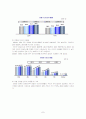 행정정보체계론-정보화 마을 7페이지