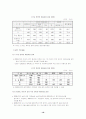 행정정보체계론-정보화 마을 16페이지