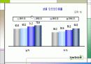 행정정보체계론-정보화 마을 10페이지