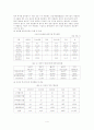 투자대상국의 정치적,경제적,법적,사회문화 환경의 FDI 4페이지