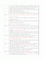 최근 콜금리 인상배경과 문제점 ★A+자료★ 11페이지