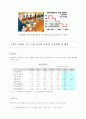 최근 콜금리 인상배경과 문제점 ★A+자료★ 15페이지