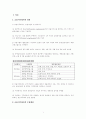 금융지주회사의 효과와 시사점 A+레포트 1페이지