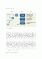 금융지주회사의 효과와 시사점 A+레포트 10페이지