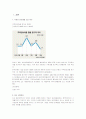 부동산 담보대출의 문제점과 나아갈 방향 ★A+레포트★ 2페이지