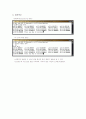 Binomial random variable X의 distribution C언어 구현 3페이지