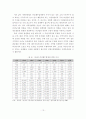 [졸업논문]농산물 시장개방에 따른 환경정책 발전방안에 관한 연구 16페이지