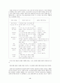 이스라엘의 역사 15페이지