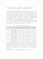 디[졸업논문]지털금융시대에 금융안정을 위한 지급결제서비스의 발전 방향 9페이지