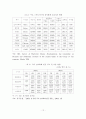 디[졸업논문]지털금융시대에 금융안정을 위한 지급결제서비스의 발전 방향 12페이지