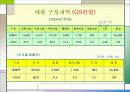 GS건설과 대림산업의 경영분석 14페이지