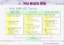 [유통업개론] 국내 소매업태의 현황과 전망 18페이지