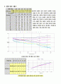 회류 수조 실험 장치 실험, 액주계, 유속의 변화와 각 부분 압력 항력과 부력 후류와 박리. 5페이지