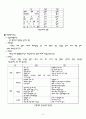 자동차 기관에 대하여 정리... 7페이지