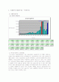 국제수지(투자수지)와 해외직접투자 조세천국에 관한 조사 1페이지