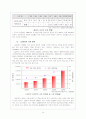 LG 휘센의 중국시장 진출 사례 15페이지