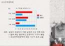 제10회부산국제영화제(PIFF)의 PR 사례분석안 PPT 13페이지