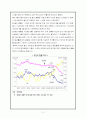 원화 강세와 거시경제정책의 수립 3페이지