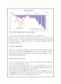 원화 강세와 거시경제정책의 수립 5페이지