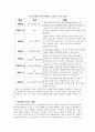 GMO(유전자 재조합 식품) 7페이지