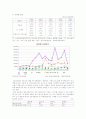 해외직접투자 어디까지왔는가... 19페이지