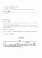 리바이스 엔지니어드진의 광고 및 디자인 효과 분석 7페이지