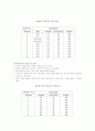 운동＆영양과 고혈압 16페이지