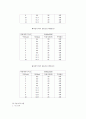 운동＆영양과 고혈압 17페이지