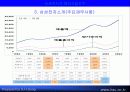 삼성전자의해외사업조직 8페이지