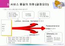 품질경영 - 서비스 품질의 측정과 개선 9페이지