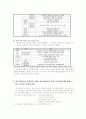 영상제작의 이해 : 영상의 제작과정, 피사계 심도, 영상발전에 관한 의견 2페이지