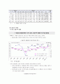 건설경기 동향과 전망 2페이지