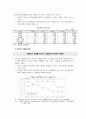 건설경기 동향과 전망 4페이지