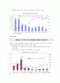 건설경기 동향과 전망 11페이지