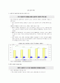 건설 정책 과제 1페이지