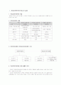 지방교육자치제도 1페이지