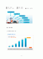 삼성테스코홈플러스 분석 6페이지