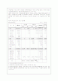 국민연금제도의 운영체제와 문제점 및 대안책(A+레포트) 10페이지