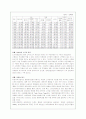 국민연금제도의 운영체제와 문제점 및 대안책(A+레포트) 14페이지