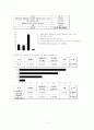 장애인통합교육 11페이지