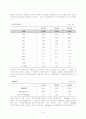 외국 관광객의 한국관광에 대한 견해 6페이지