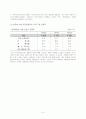 외국 관광객의 한국관광에 대한 견해 9페이지