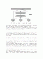 통신시장의 진화과정에서 유무선통합의 의미와 시사점 4페이지