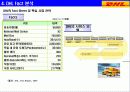 [기업 분석] 국내 특송사업 진출 기업 - UPS, DHL, FedEx, TNT 분석 6페이지