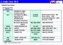 [기업 분석] 국내 특송사업 진출 기업 - UPS, DHL, FedEx, TNT 분석 7페이지