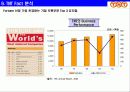 [기업 분석] 국내 특송사업 진출 기업 - UPS, DHL, FedEx, TNT 분석 10페이지