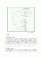 조세제도 - 우리나라의 내국세 제도 2페이지