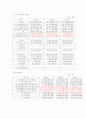 태평양기업분석 9페이지