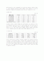 태평양기업분석 11페이지