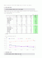 우리나라 이혼문제 5페이지